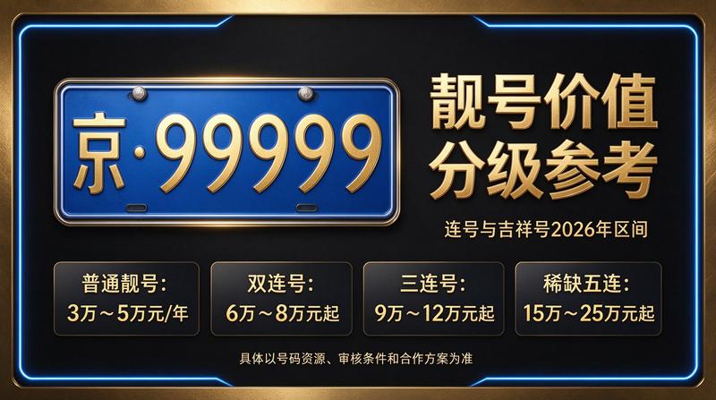 2026年北京车指标交易现场